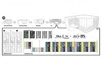 Dibujos Arquitectonicos-Anexo Gelm