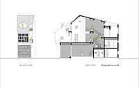 017-c6-house-hcras-familycentric-design